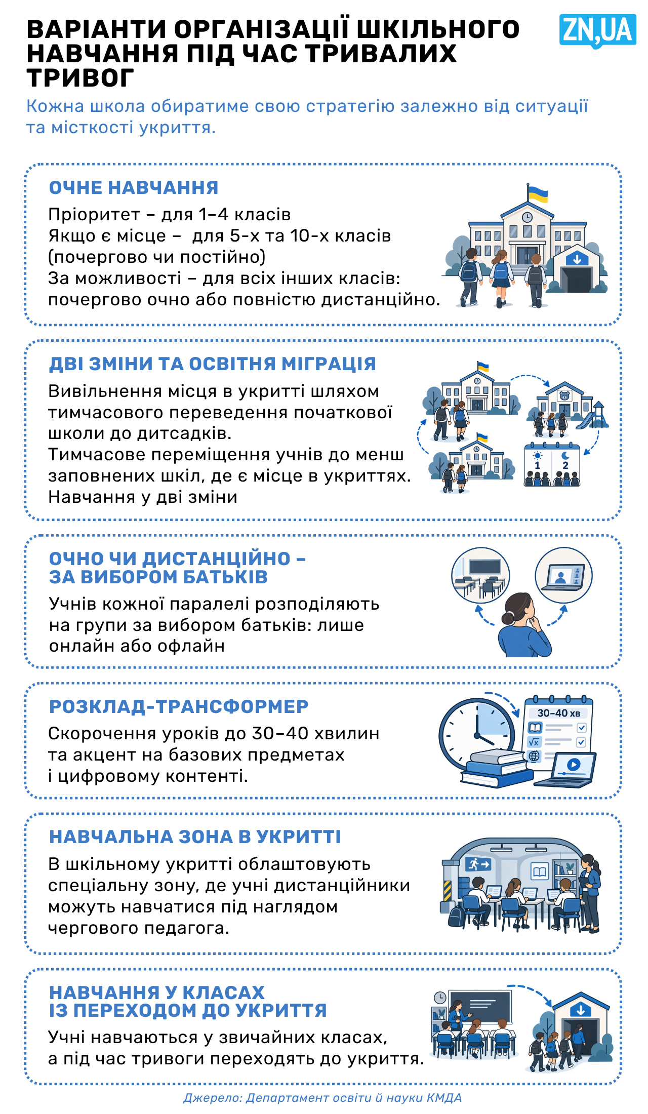 Підземна субмарина: як школи Києва рятують очне навчання під тривогами